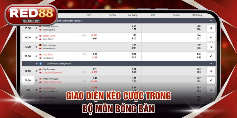 Thể Thao RED88 - Chuyển Động Cùng Nhịp Đập Của Thế Giới - comet89